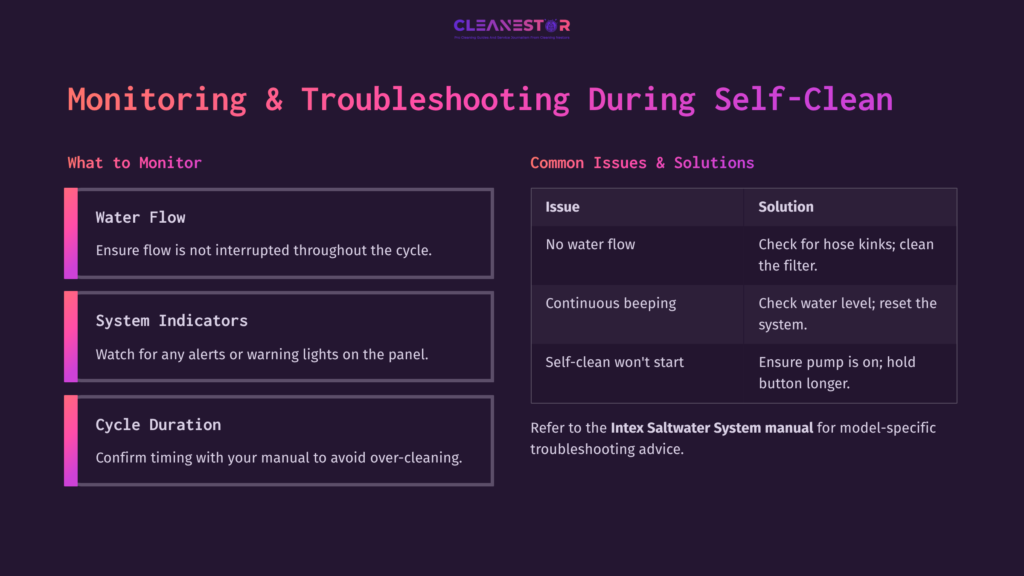 Purple Background With White Text Outlining Self-Cleaning Tips For An Intex Saltwater System, Including Columns For Monitoring And Troubleshooting.