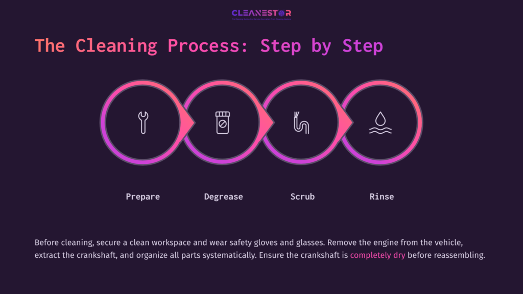 Graphic Illustrating The Cleaning Process For A Crankshaft, Featuring Four Pink-Bordered Steps: Prepare, Degrease, Scrub, Rinse, On A Dark Background.