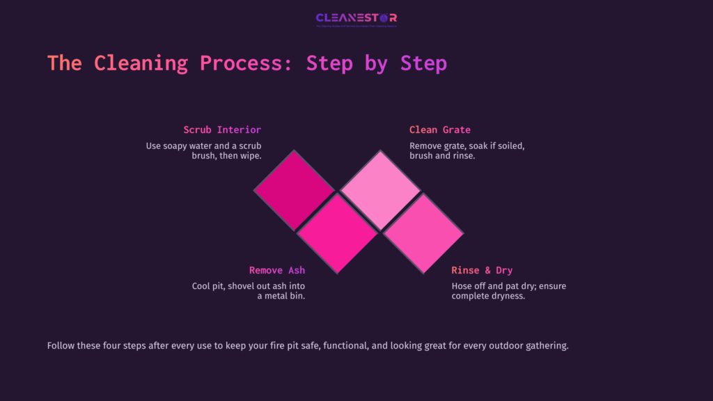 6 The Cleaning Process Step By Step 2 Step-By-Step Guide To Cleaning A Fire Pit With Pink Diamonds Outlining Tasks: Scrub Interior, Clean Grate, Remove Ash, Rinse, And Dry.