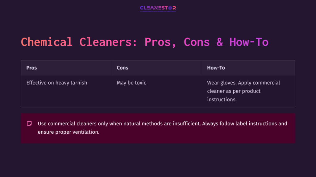 Table Outlining Chemical Cleaners For Copper Fittings, Highlighting Pros, Cons, And Usage Instructions With A Dark Background And Pink Accents.