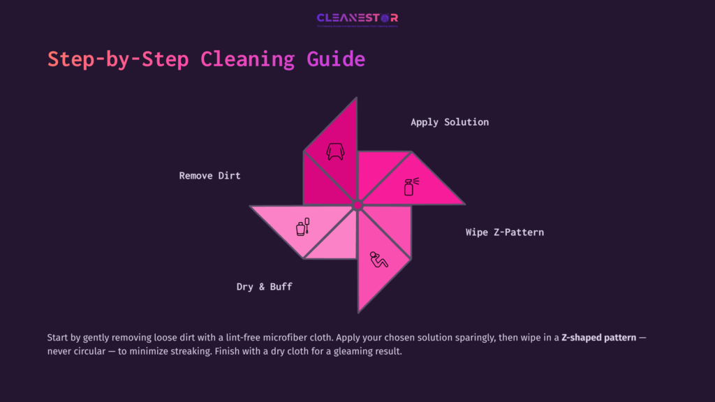 Step-By-Step Guide On Cleaning Tempered Glass, Featuring A Pink And Purple Layout With Icons Illustrating Each Cleaning Step.