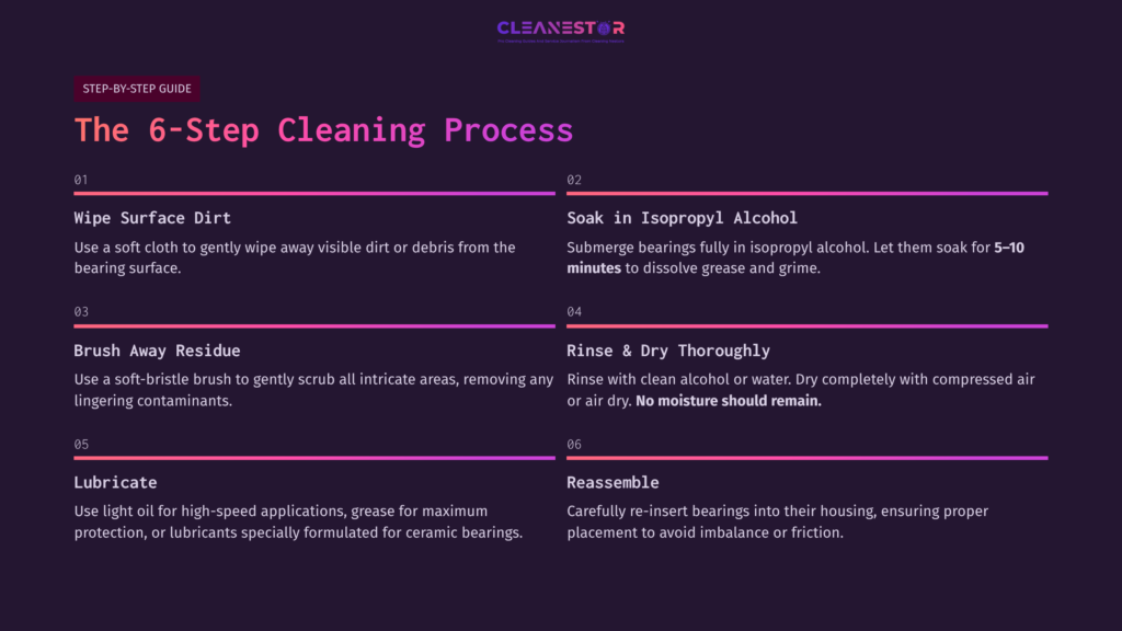 Step-By-Step Guide Outlining The 6-Step Cleaning Process For Ceramic Bearings, With Bullet Points And Headings In Vibrant Text On A Dark Background.