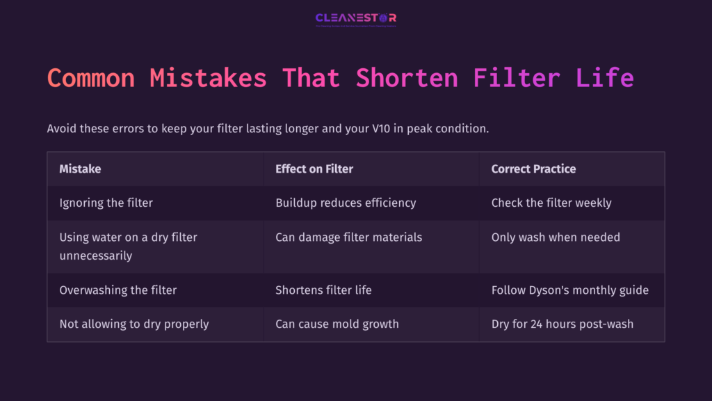 Infographic Outlining Common Mistakes That Shorten Dyson V10 Filter Life, Featuring Text In White Over A Dark Background With Colorful Headings.