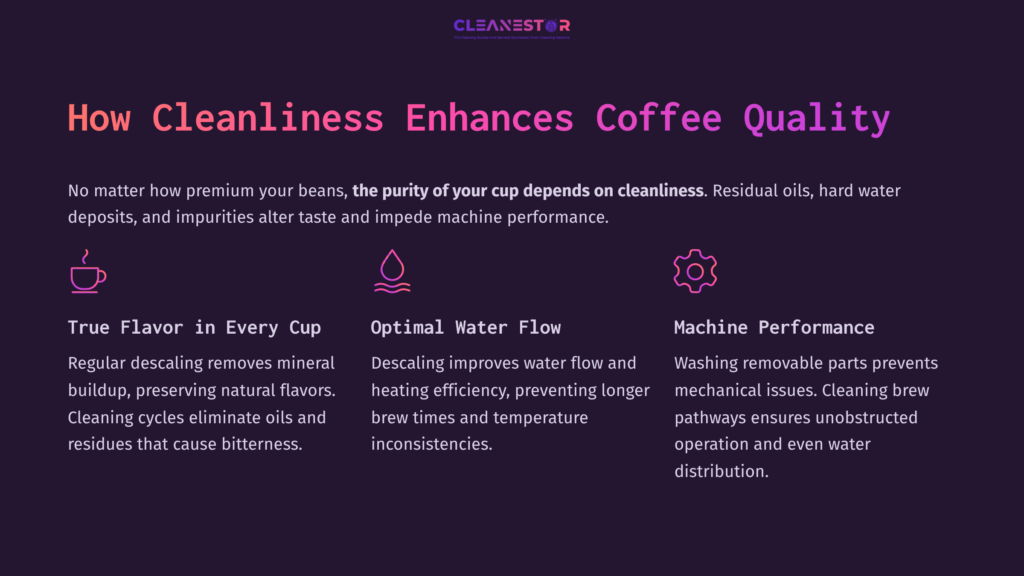 Text-Based Infographic Titled &Quot;How Cleanliness Enhances Coffee Quality,&Quot; Featuring Purple And White Text, Divided Into Sections On Coffee Flavor, Water Flow, And Machine Performance.
