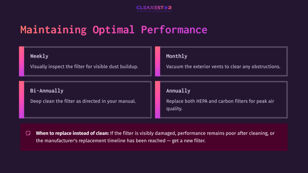 Graphic With Text Boxes Outlining A Filter Maintenance Schedule: Weekly, Monthly, Bi-Annually, And Annually, Set Against A Dark Background.
