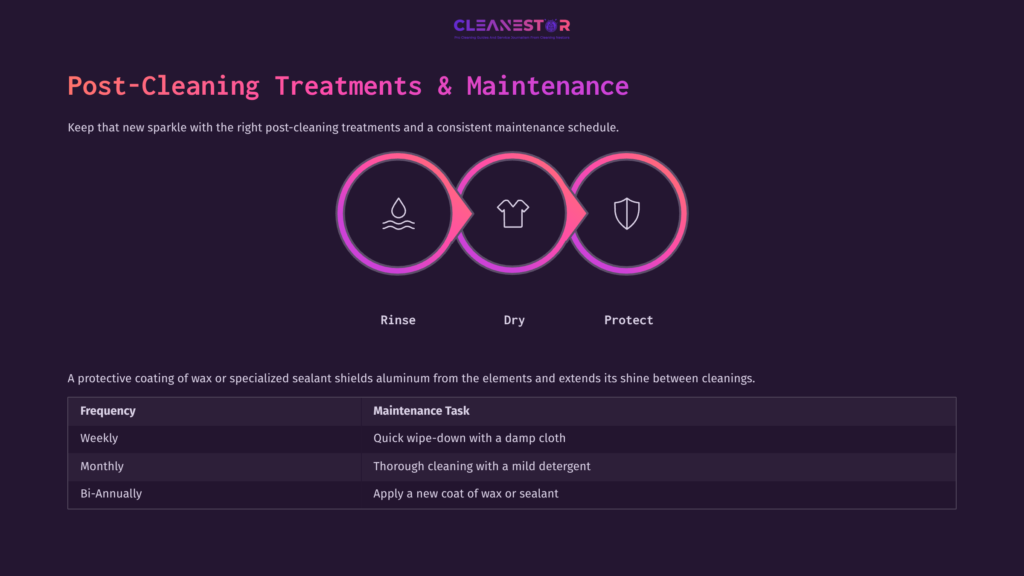 A Graphic Displaying Post-Cleaning Treatments For Aluminum Parts, Featuring Rinse, Dry, And Protect Icons In Vibrant Colors With Maintenance Tips Below.