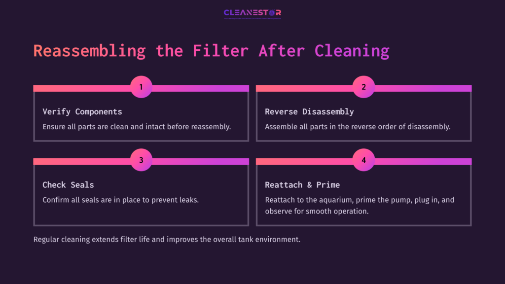 Instructions For Reassembling An Fx4 Filter After Cleaning, With Steps Numbered 1 To 4, In A Vibrant Purple Layout.