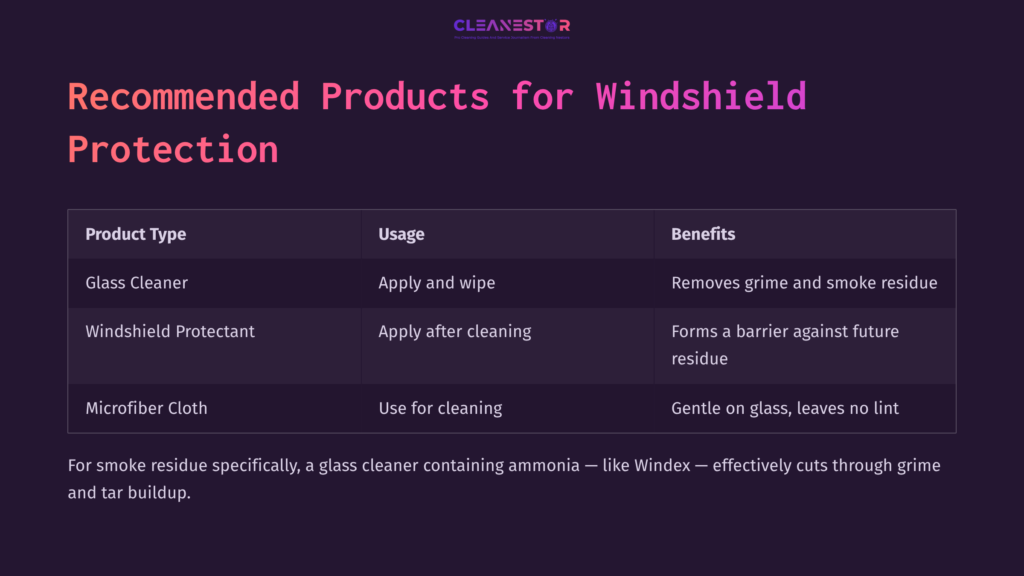 Table Detailing Recommended Products For Windshield Protection, Featuring Glass Cleaner, Windshield Protectant, And Microfiber Cloth.