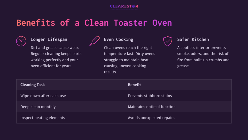 Infographic Detailing Benefits Of A Clean Toaster Oven, With Sections On Lifespan, Cooking, And Kitchen Safety, Featuring Vibrant Purple And White Text.
