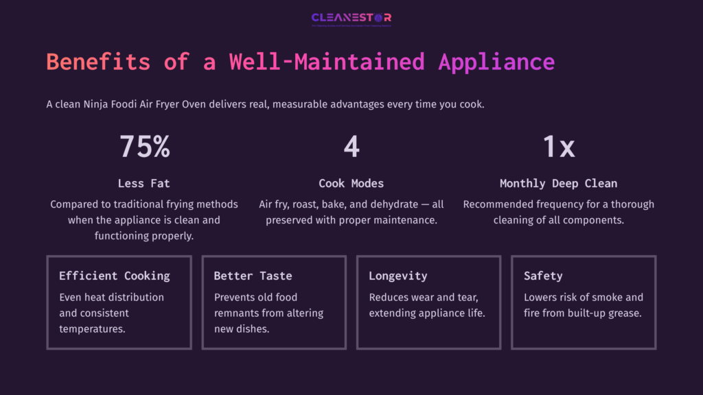 9 Benefits Of A Well Maintained Appliance Infographic Highlighting Benefits Of Maintaining A Ninja Foodi Air Fryer Oven, Featuring Sections On Efficiency, Taste, Longevity, And Safety In Bold Text On A Dark Background.