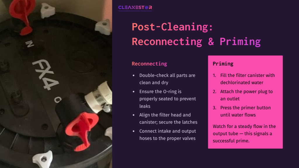 Black Fx4 Filter Canister With Red Valve And Plugs, Instructions On Reconnecting And Priming Presented In Bold Pink Text On The Right.