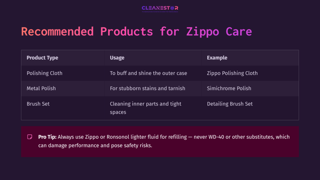 Table Outlining Recommended Products For Zippo Care, Featuring A Polishing Cloth, Cleaning Cloth, And Brush Set, With Usage Examples.