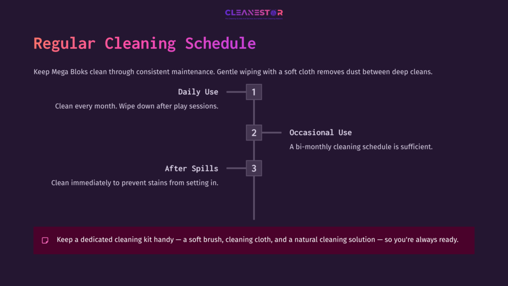 A Cleaning Schedule Infographic For Mega Bloks, Featuring Steps For Daily And Occasional Cleaning, With Tips On Stain Prevention.