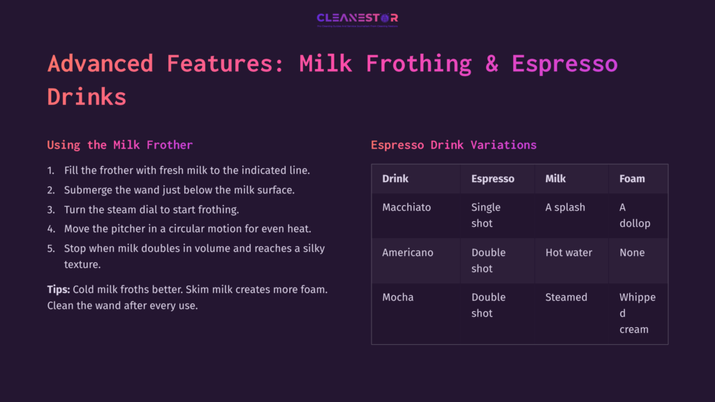 11 Advanced Features Milk Frothing And Espresso Drinks 1 Instructions On Milk Frothing And Espresso Drink Variations, Featuring A Dark Background With White Text And Colorful Headers.