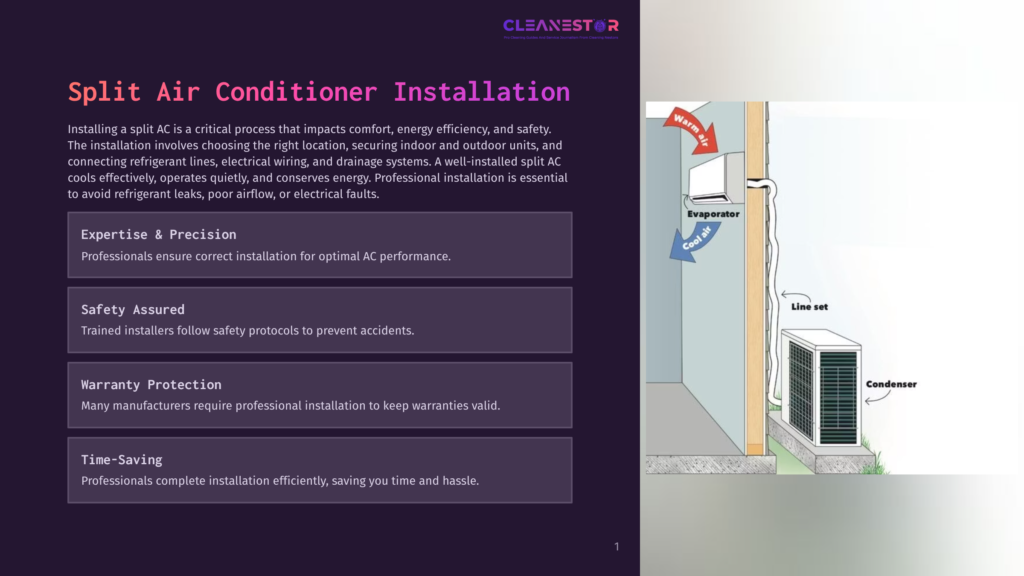 1 Split Air Conditioner Installation Diagram Illustrating A Split Air Conditioner Installation, Showing The Outdoor Unit With An Evaporator Expelling Warm Air And An Indoor Unit Receiving Cool Air Via A Line Set. Text Mentions &Quot;Split Air Conditioner Installation.