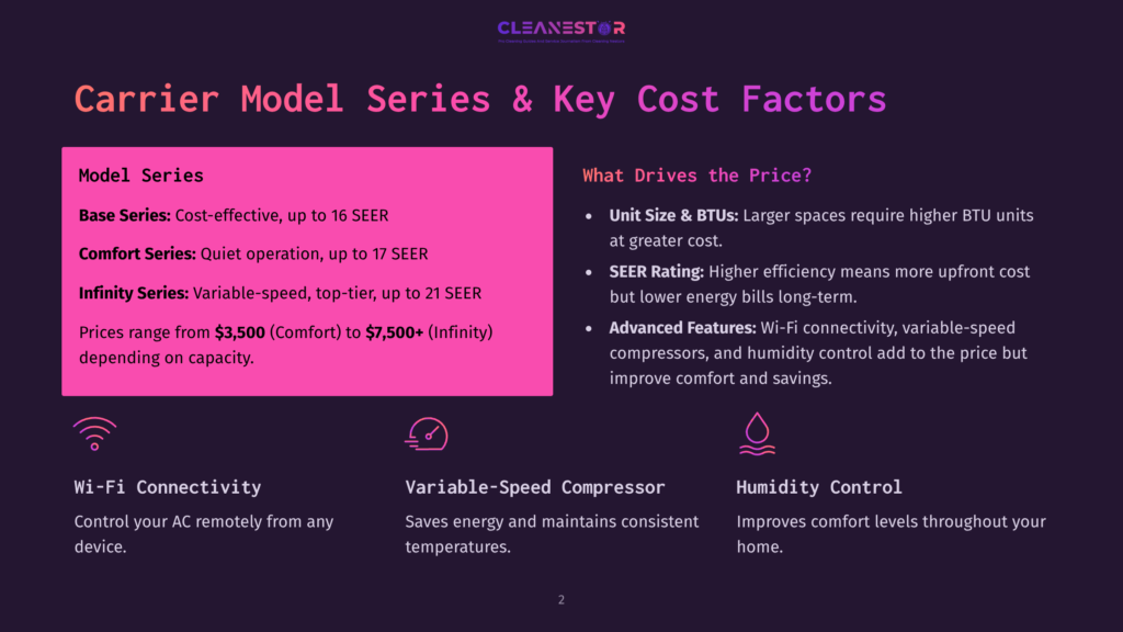 2 Carrier Model Series And Key Cost Factors Carrier Ac Series: Base, Comfort, And Infinity Models With Key Cost Factors Like Seer Rating, Wi-Fi Connectivity, And Variable-Speed Compressors.