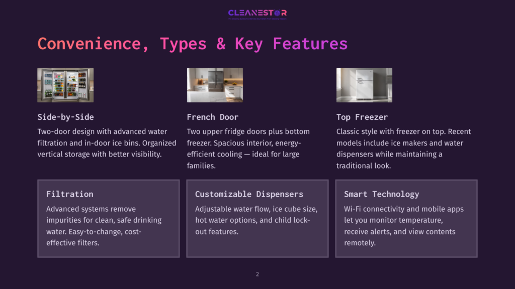 Cleanestor Refrigerator Features: Side-By-Side, French Door, And Top Freezer Models, With Filtration, Customizable Dispensers, And Smart Technology.