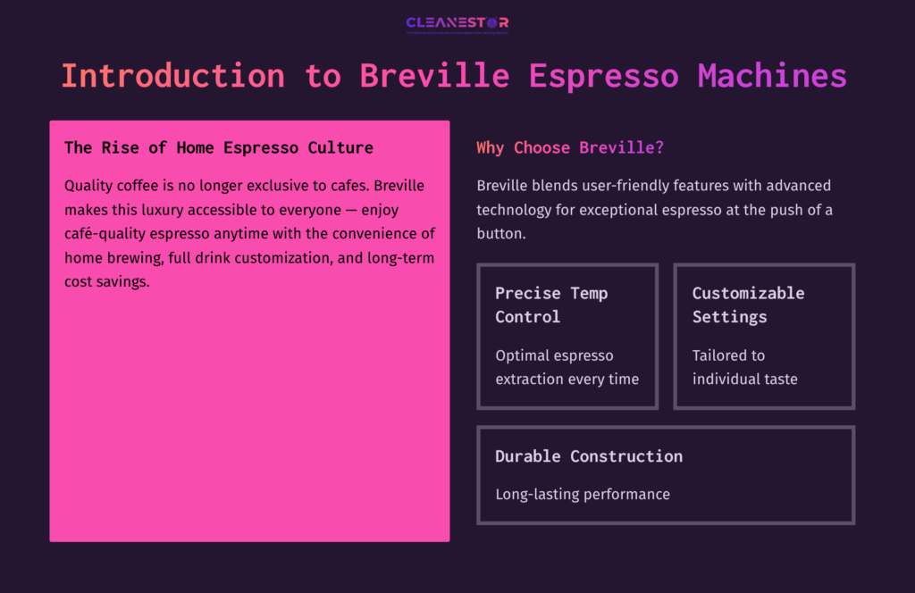 Text-Heavy Infographic With A Bright Pink Box Highlighting The Rise Of Home Espresso Culture, Alongside Details About Breville'S Features And Benefits.
