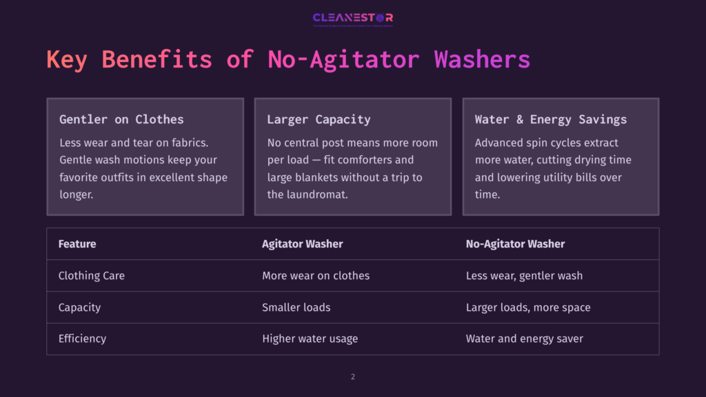 Infographic Comparing Agitator Vs. No-Agitator Washers, Highlighting Benefits Like Gentler Clothes Care, Larger Capacity, And Water/Energy Savings For No-Agitator Models.