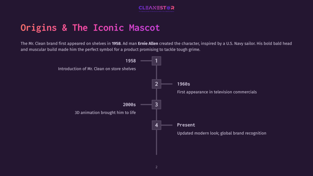 Timeline Of Mr. Clean'S Origins And Iconic Mascot Evolution: 1958 Introduction On Store Shelves, 1960S Tv Commercials, 2000S 3D Animation, And Present-Day Modern Look And Brand Recognition.