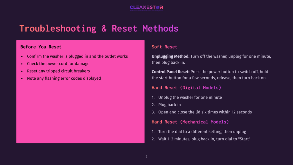 2 Troubleshooting And Reset Methods Troubleshooting And Reset Methods For Appliances: Soft Reset Involves Unplugging, And Hard Reset Involves Unplugging Or Using Control Panel Buttons.