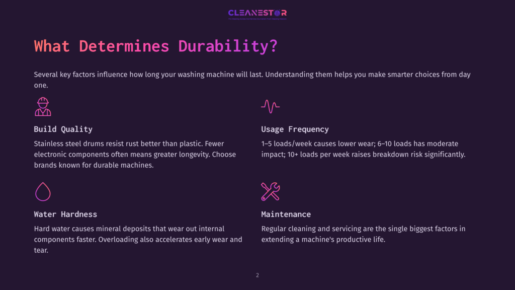 2 What Determines Durability Infographic Detailing Factors That Determine Washing Machine Durability: Build Quality, Usage Frequency, Water Hardness, And Maintenance. Text Includes &Quot;What Determines Durability?&Quot;.