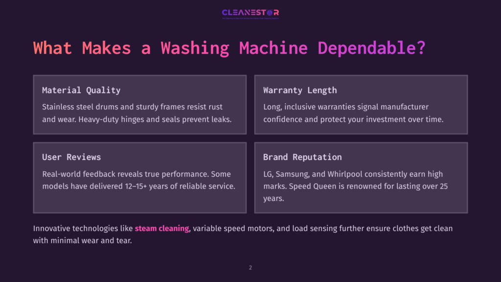 2 What Makes A Washing Machine Dependable Cleanestor Logo Above Text Detailing Washing Machine Dependability: Material Quality, Warranty Length, User Reviews, And Brand Reputation. Text Also Mentions Steam Cleaning Technology.