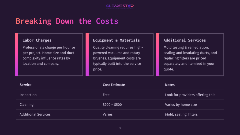 3 Breaking Down The Costs Infographic Titled &Quot;Breaking Down The Costs&Quot; Detailing Labor Charges, Equipment &Amp; Materials, And Additional Services For Professional Cleaning, With A Table Summarizing Service, Cost Estimate, And Notes.