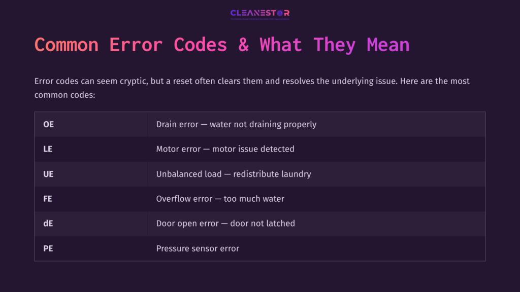 Table Listing Common Lg Washing Machine Error Codes And Their Meanings, With A Dark Background And Vibrant Purple Headings For Clarity.