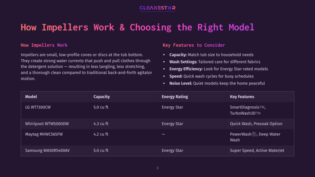 Cleanestor Infographic Comparing Washing Machine Impellers: &Quot;How Impellers Work &Amp; Choosing The Right Model&Quot; With A Table Detailing Lg, Whirlpool, Maytag, And Samsung Models, Their Capacities, Energy Ratings, And Key Features.