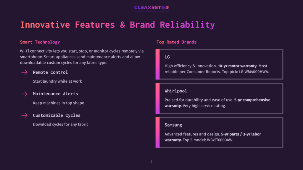 3 Innovative Features And Brand Reliability Cleanestor Logo Above Text Detailing &Quot;Innovative Features &Amp; Brand Reliability&Quot; For Smart Appliances, Including Lg, Whirlpool, And Samsung.