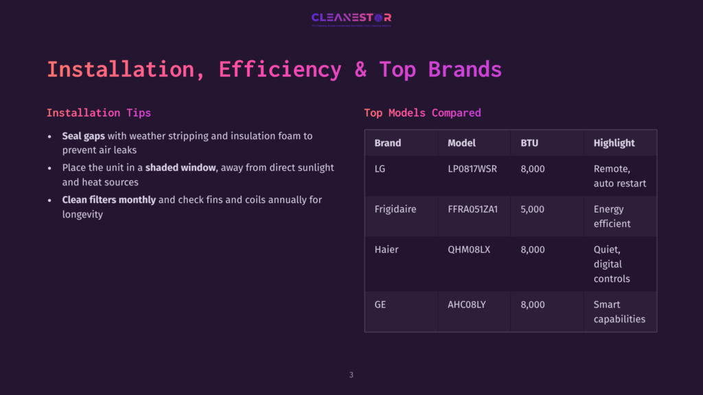 Cleanestor Installation, Efficiency, And Top Brands Comparison Chart, Featuring Lg, Frigidaire, Haier, And Ge Air Conditioner Models With Their Btu And Highlight Features.