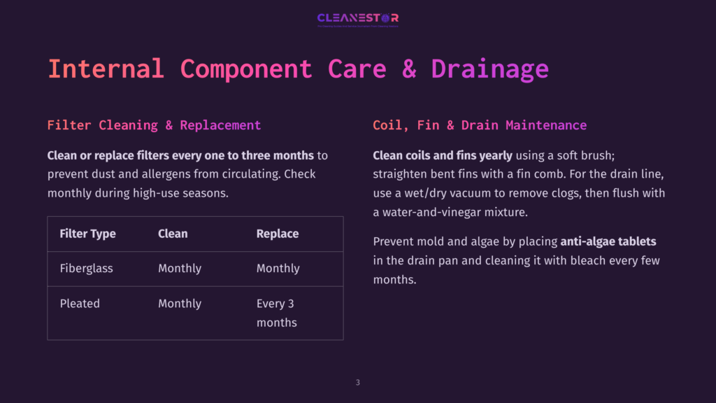 A Dark Purple Slide With The Title &Quot;Internal Component Care &Amp; Drainage&Quot; And Sections On &Quot;Filter Cleaning &Amp; Replacement&Quot; And &Quot;Coil, Fin &Amp; Drain Maintenance.