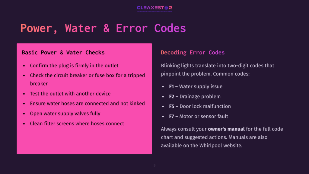 3 Power Water And Error Codes A Dark Purple Slide With &Quot;Power, Water &Amp; Error Codes&Quot; At The Top. The Left Side Lists &Quot;Basic Power &Amp; Water Checks&Quot; With Bullet Points. The Right Side Lists &Quot;Decoding Error Codes&Quot; With A List Of F1-F7 Error Codes And A Note About Owner'S Manual.