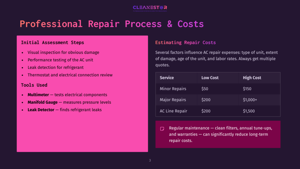 A Presentation Slide Titled &Quot;Professional Repair Process &Amp; Costs&Quot; Outlines Ac Repair Steps And Cost Estimates, With Sections On &Quot;Initial Assessment Steps&Quot; And &Quot;Estimating Repair Costs&Quot; Detailing Tools Like Multimeters And Leak Detectors.