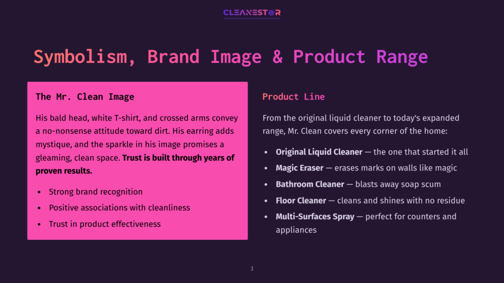 Presentation Slide Titled &Quot;Symbolism, Brand Image &Amp; Product Range&Quot; For Mr. Clean, Featuring The Character And A List Of Cleaning Products: Original Liquid Cleaner, Magic Eraser, Bathroom Cleaner, Floor Cleaner, And Multi-Surfaces Spray.