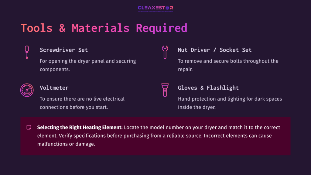 3 Tools And Materials Required 1 A List Of Tools And Materials For Dryer Heating Element Installation, Including A Screwdriver Set, Voltmeter, And Gloves, On A Purple Background.