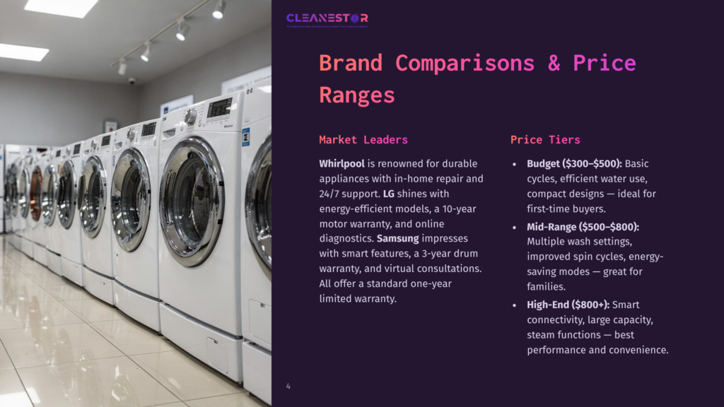4 Brand Comparisons And Price Ranges Cleanestor Logo At The Top Of A Slide Comparing Whirlpool And Samsung Washing Machines, With A Row Of Modern Washers In The Background.