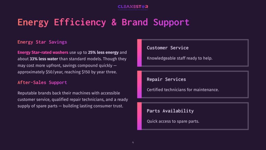 4 Energy Efficiency And Brand Support Cleanestor Logo Above &Quot;Energy Efficiency &Amp; Brand Support.&Quot; Sections Detail &Quot;Energy Star Savings&Quot; With Washer Efficiency Facts, &Quot;After-Sales Support&Quot; For Reputable Brands, &Quot;Customer Service&Quot; For Knowledgeable Staff, &Quot;Repair Services&Quot; With Certified Technicians, And &Quot;Parts Availability&Quot; For Quick Access.