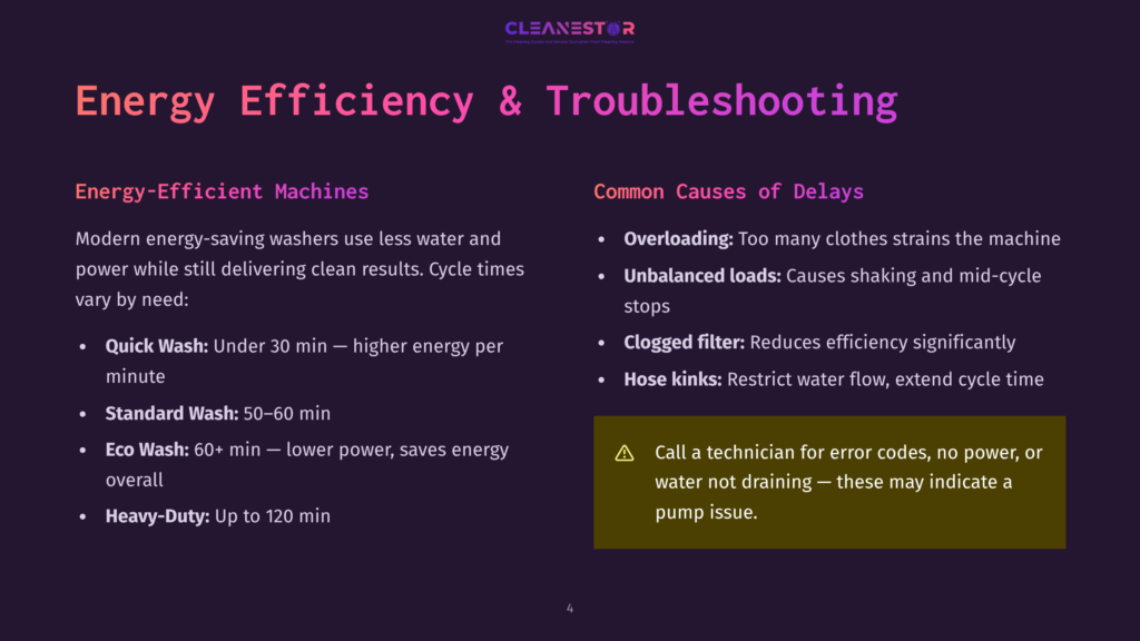 Presentation Slide Titled &Quot;Energy Efficiency &Amp; Troubleshooting&Quot; For Cleanestor, Detailing Energy-Efficient Machine Features Like Quick Wash, Standard Wash, Eco Wash, And Heavy-Duty Cycles, Alongside Common Causes Of Delays Such As Overloading, Unbalanced Loads, Clogged Filters, And Hose Kinks.