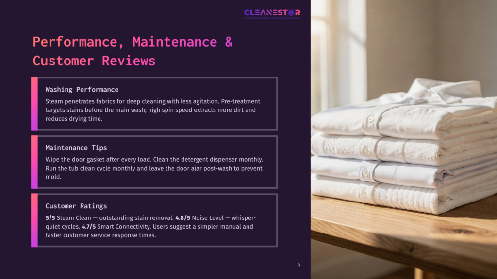 Cleanestor Steam Washing Machine Performance, Maintenance, And Customer Reviews With Text Detailing Washing Performance, Maintenance Tips, And Customer Ratings. A Stack Of Neatly Folded White Shirts Sits On A Wooden Surface In The Background.