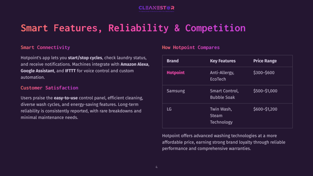 4 Smart Features Reliability And Competition Comparison Chart Showing Hotpoint Smart Washing Machine Features And Price Range Against Samsung And Lg, Highlighting Anti-Allergy And Ecotech Features.