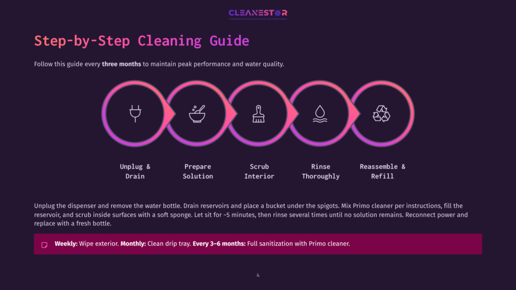 Step-By-Step Cleaning Guide For A Primo Water Dispenser, Featuring Icons For Unplugging, Preparing Solutions, Scrubbing, Rinsing, And Refilling, With Text Detailing Weekly And Monthly Cleaning Tasks.
