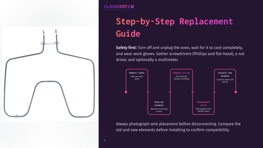 Step-By-Step Replacement Guide For An Oven Heating Element. The Image Shows A U-Shaped Oven Element And Text Instructions On How To Safely Remove And Replace It, Including &Quot;Remove Racks,&Quot; &Quot;Expose Wiring,&Quot; And &Quot;Install New Element.