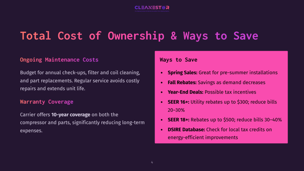 4 Total Cost Of Ownership And Ways To Save Infographic Titled &Quot;Total Cost Of Ownership &Amp; Ways To Save&Quot; From Cleanestor, Detailing Ongoing Maintenance Costs And Savings Opportunities Like Spring Sales, Fall Rebates, And Seer 16+ Utility Rebates.