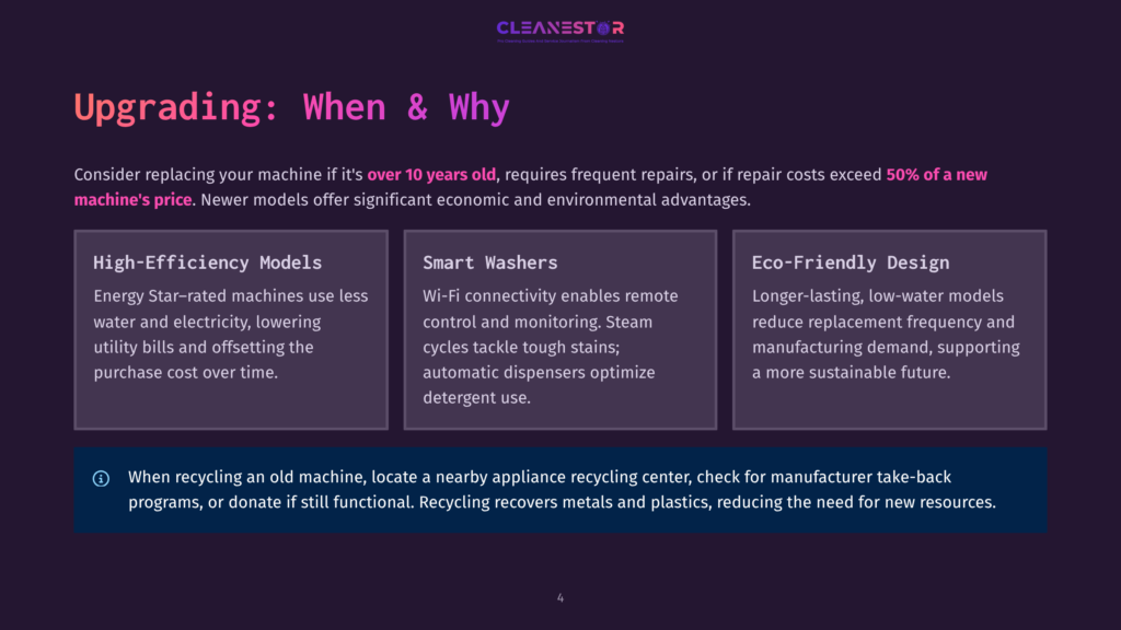 4 Upgrading When And Why Cleanestor Logo, &Quot;Upgrading: When &Amp; Why&Quot; Text, And Three Feature Boxes: High-Efficiency Models, Smart Washers, And Eco-Friendly Design, With Recycling Information At The Bottom.