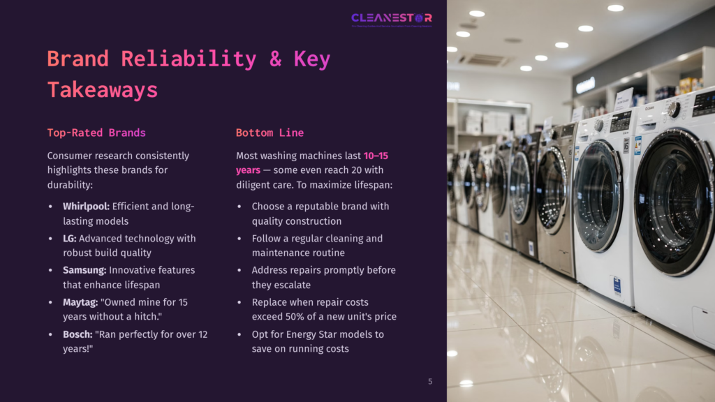5 Brand Reliability And Key Takeaways A Row Of Shiny, Stainless Steel Washing Machines In A Retail Store, With A Graphic Overlay Detailing &Quot;Brand Reliability &Amp; Key Takeaways&Quot; For Brands Like Whirlpool, Lg, Samsung, Maytag, And Bosch.