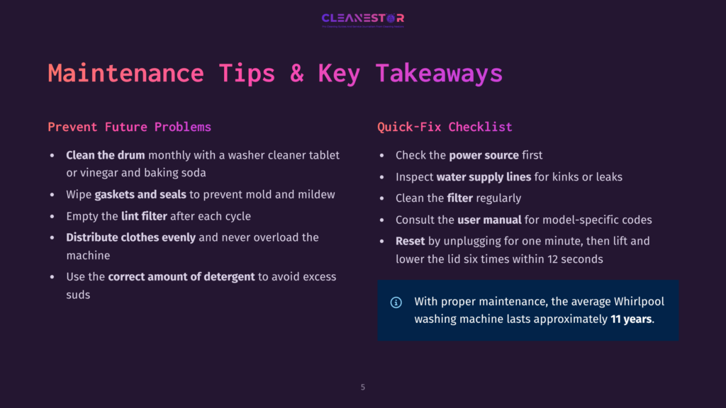 5 Maintenance Tips And Key Takeaways Cleanestor Maintenance Tips For Washing Machines: Prevent Future Problems By Cleaning The Drum, Wiping Gaskets And Seals, Emptying The Lint Filter, And Distributing Clothes Evenly. Quick-Fix Checklist Includes Checking Power Source And Water Supply Lines, Cleaning The Filter, And Resetting The Appliance. The Text Highlights Proper Maintenance Extends Washer Life To 11 Years.