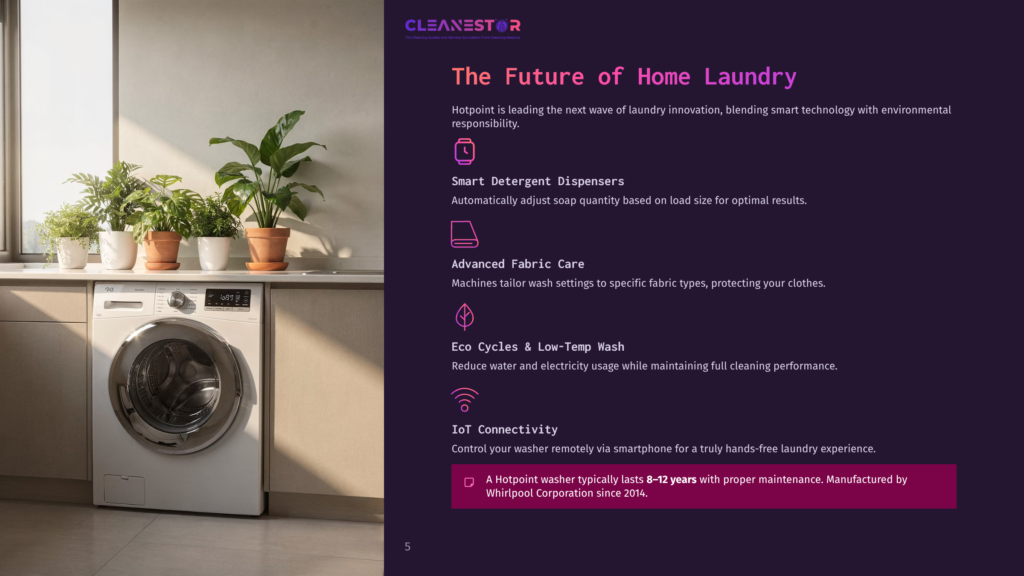 5 The Future Of Home Laundry Cleanestor Logo And &Quot;The Future Of Home Laundry&Quot; Text Above A Modern White Washing Machine With Plants In The Background.