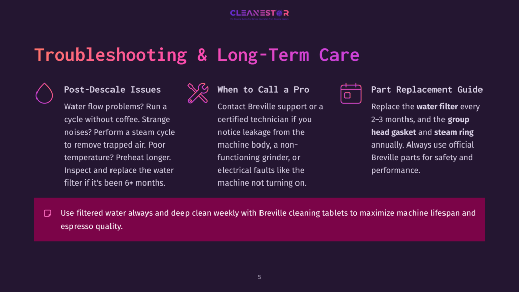 5 Troubleshooting And Long Term Care Troubleshooting Guide For Breville Espresso Machines: Post-Descale Issues, When To Call A Pro, And Part Replacement. Includes Troubleshooting Tips For Water Flow And Steam. Text Overlay: &Quot;Cleanestor Pro Cleaning Service For Breville Espresso Machines&Quot;.